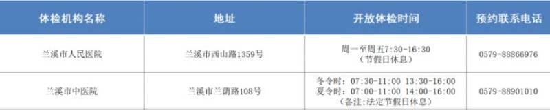 兰溪市健康证办理地点有哪些？附地点电话+开放体检时间