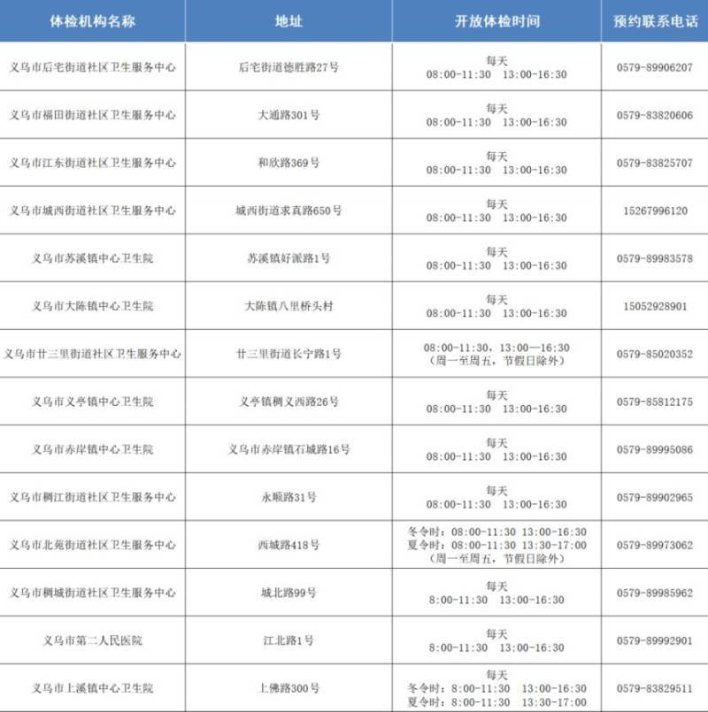 义乌市健康证在哪里办理?附开放时间+预约电话 义乌市健康证在哪里办理?附开放时间+预约电话