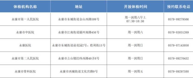 永康市健康证办理地点在哪里？地点时间+预约电话一览