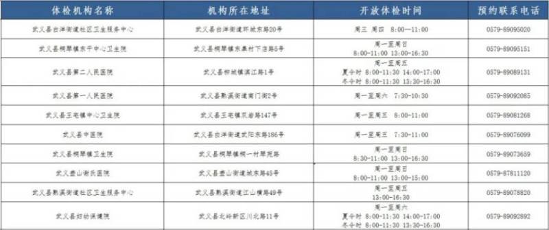 金华武义县去哪办健康证？附地址/开放时间/电话