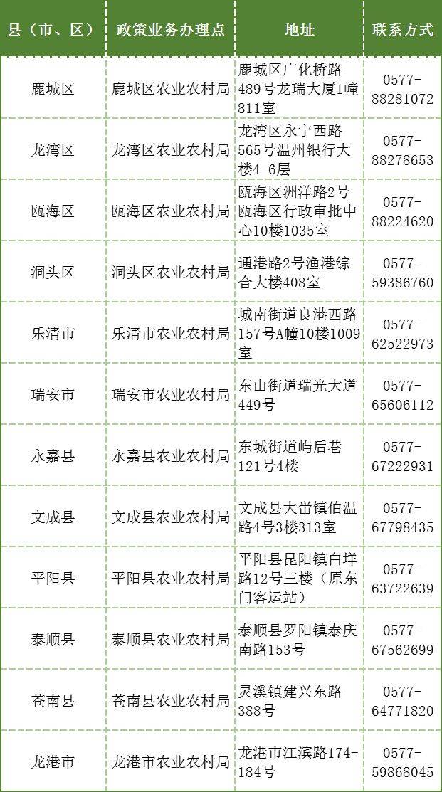 2025温州农机报废更新限时补贴申报指南（时间+入口+金额）（2）