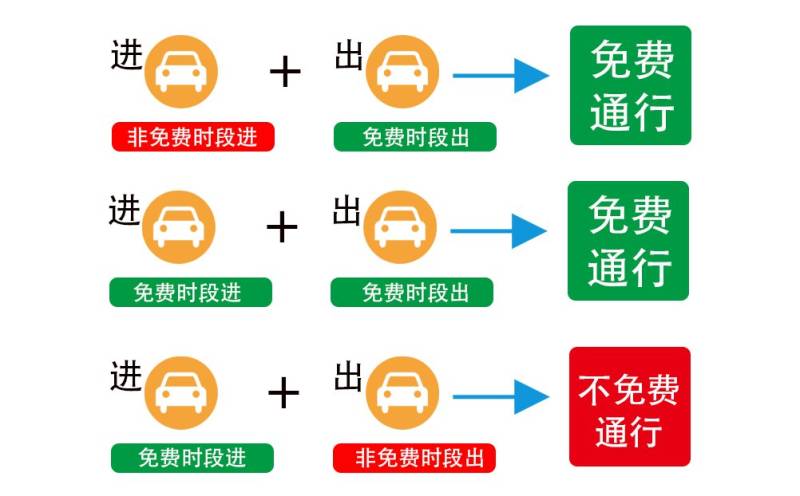 2025清明节东莞高速免费通行时间 2025清明节东莞高速免费通行时间