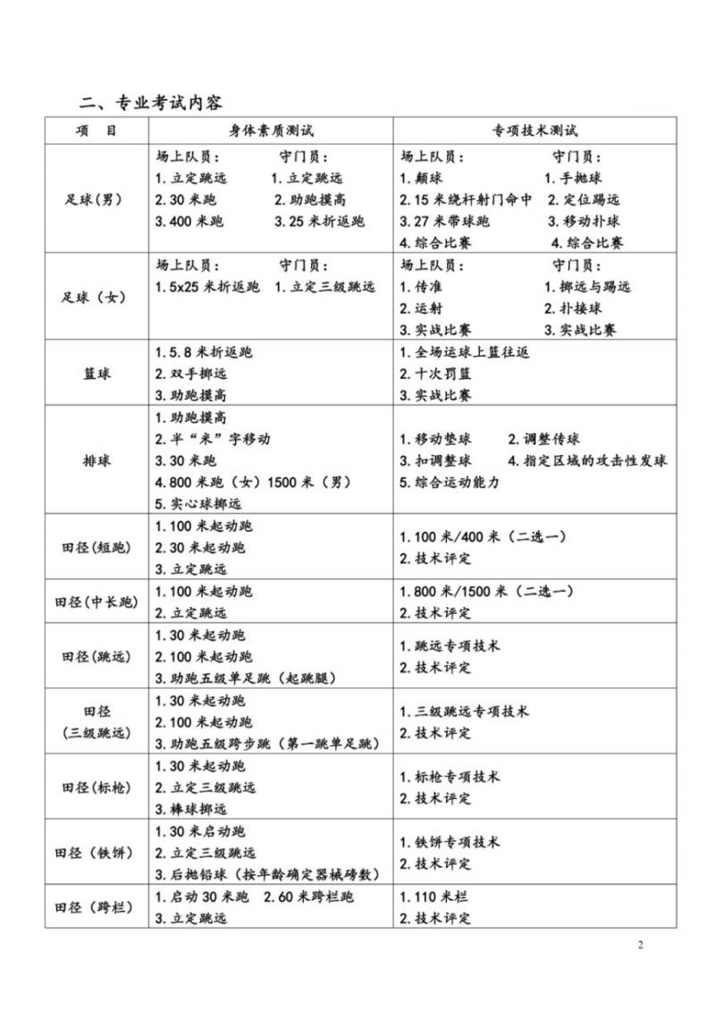 天津市体育运动学校2025专业考试重要注意事项（2）