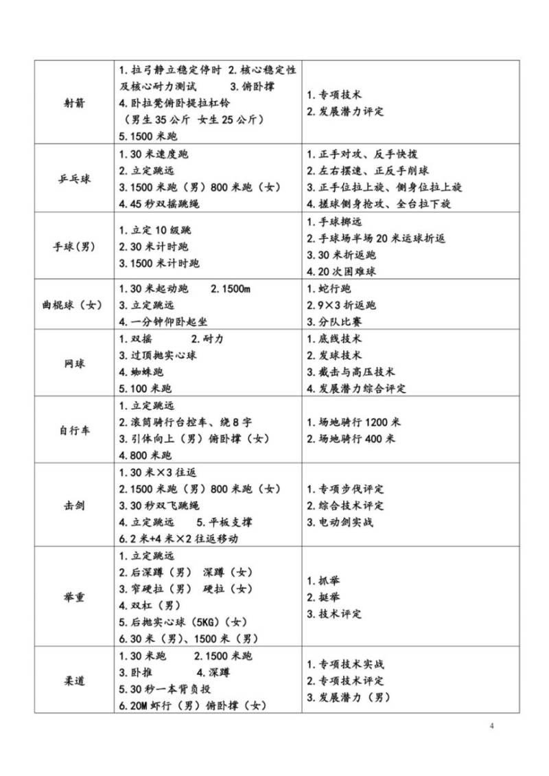 天津市体育运动学校2025专业考试重要注意事项（4）