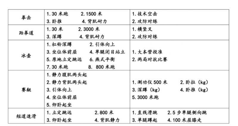 天津市体育运动学校2025专业考试重要注意事项（5）