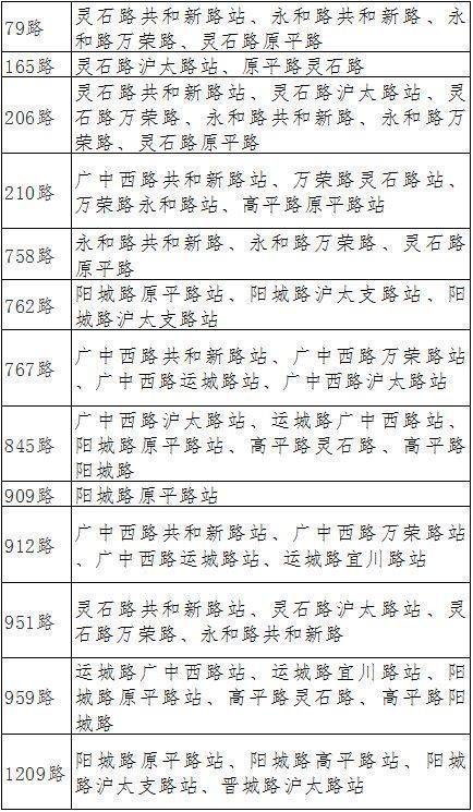 2025上海静安半马交通管制时间+管制措施(5) 2025上海静安半马交通管制时间+管制措施(5)