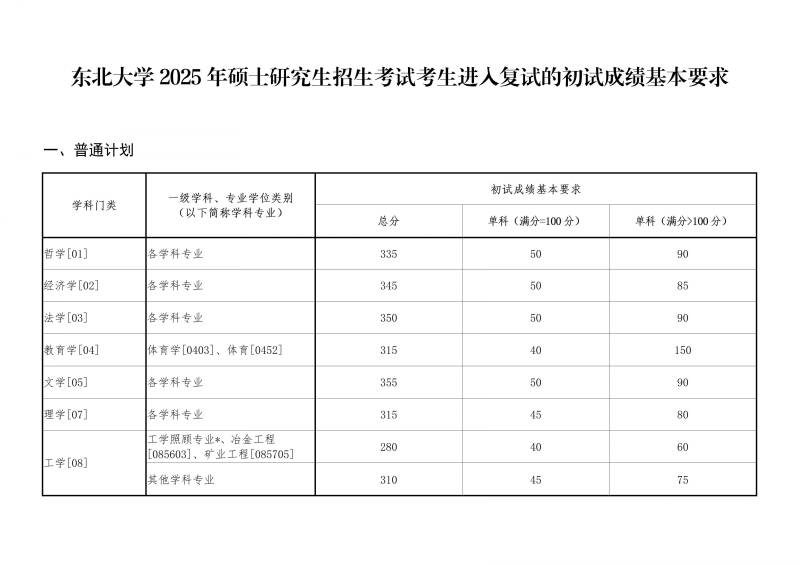 2025东北大学考研进入复试分数线一览
