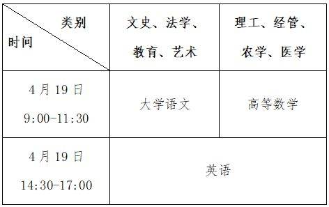 2025浙江专升本报名时间和考试时间