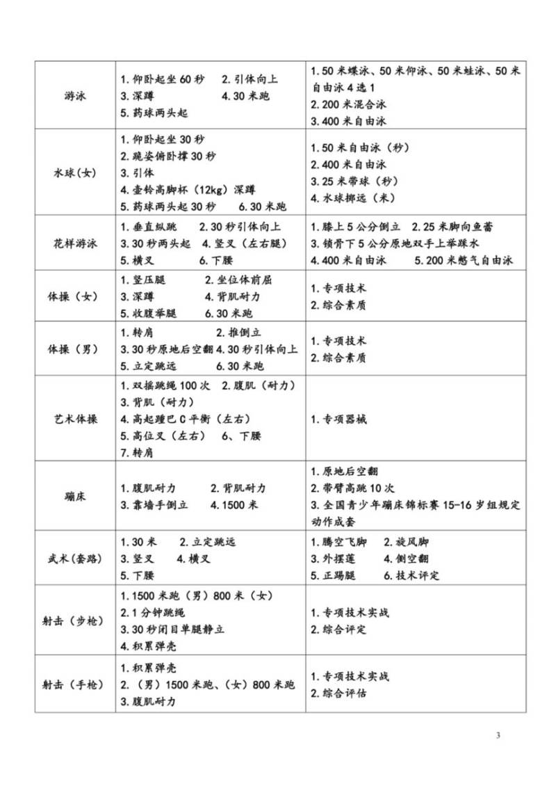 2025年天津市体育运动学校专业考试须知（4）