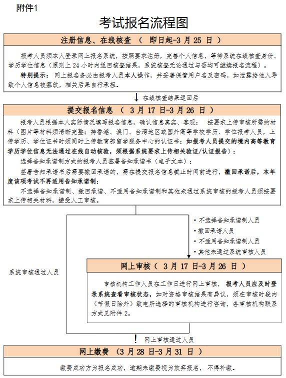 2025北京监理工程师职业资格考试怎么报名？（2）