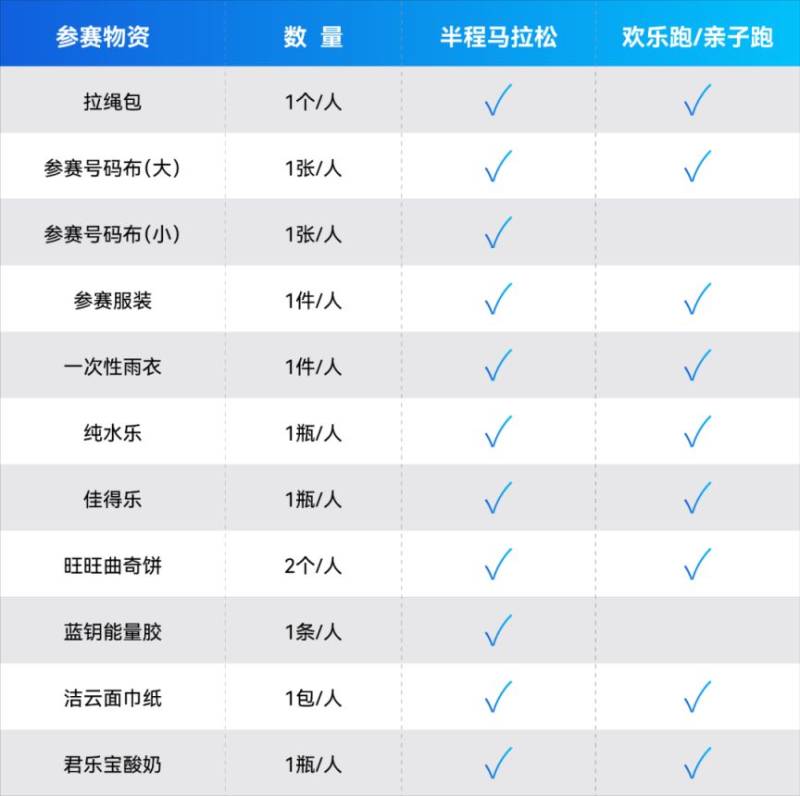 2025上海湾区半马装备领取全流程(时间+地点+交通)(3) 2025上海湾区半马装备领取全流程(时间+地点+交通)(3)