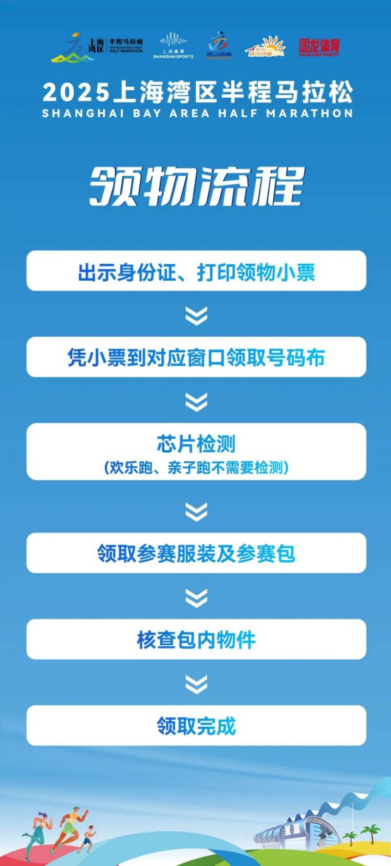 2025上海湾区半马装备领取全流程(时间+地点+交通)(2) 2025上海湾区半马装备领取全流程(时间+地点+交通)(2)