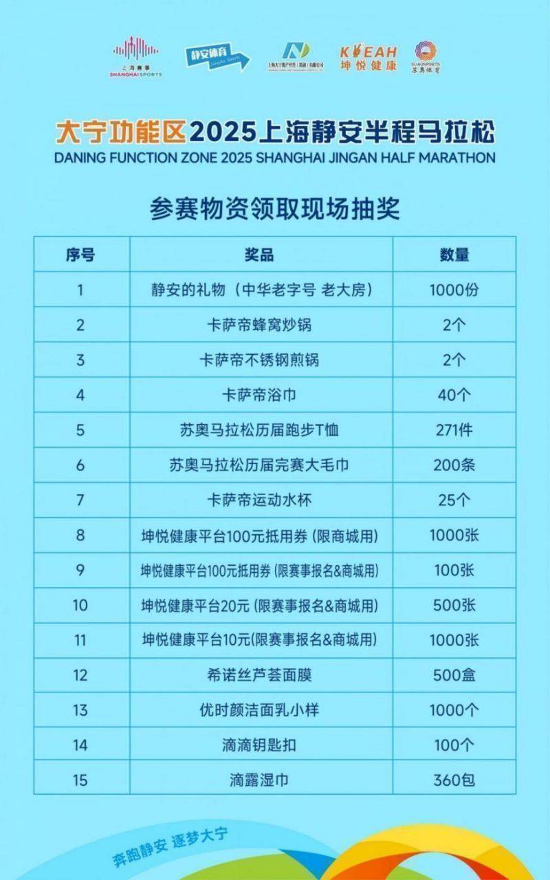 2025静安半马物资领取时间(抽奖礼品+完赛物资)(4) 2025静安半马物资领取时间(抽奖礼品+完赛物资)(4)