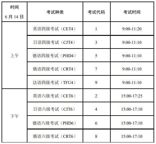 2025全国大学英语四六级考试报名网(https://cet-bm.neea.cn/)