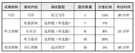 2025年上半年四六级考试时间及开考科目安排（2）