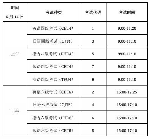 2025年上半年四六级考试时间及开考科目安排