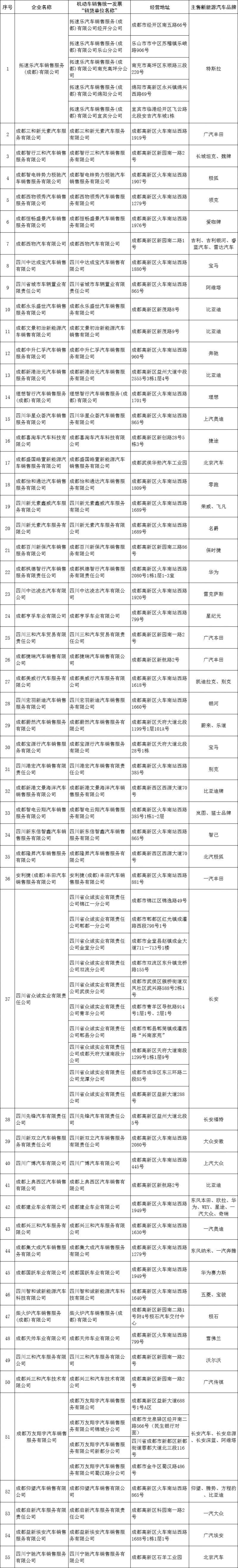 成都高新区新能源汽车补贴申请时间延长至2025年4月11日(附详情)(3) 成都高新区新能源汽车补贴申请时间延长至2025年4月11日(附详情)(3)