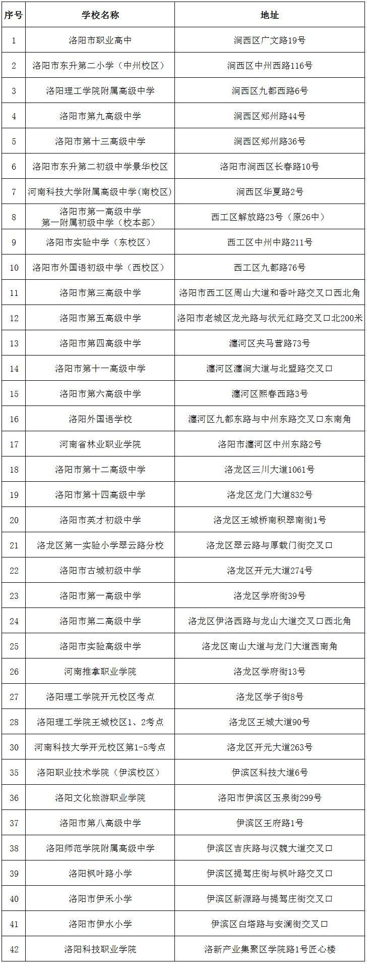 2025洛阳公务员省考出行提醒(时间+地点+交通) 2025洛阳公务员省考出行提醒(时间+地点+交通)