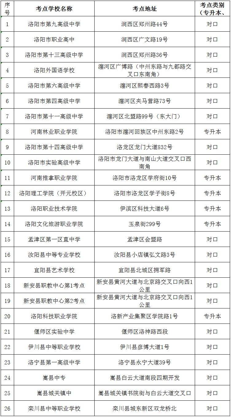 2025洛阳公务员省考出行提醒(时间+地点+交通)(2) 2025洛阳公务员省考出行提醒(时间+地点+交通)(2)