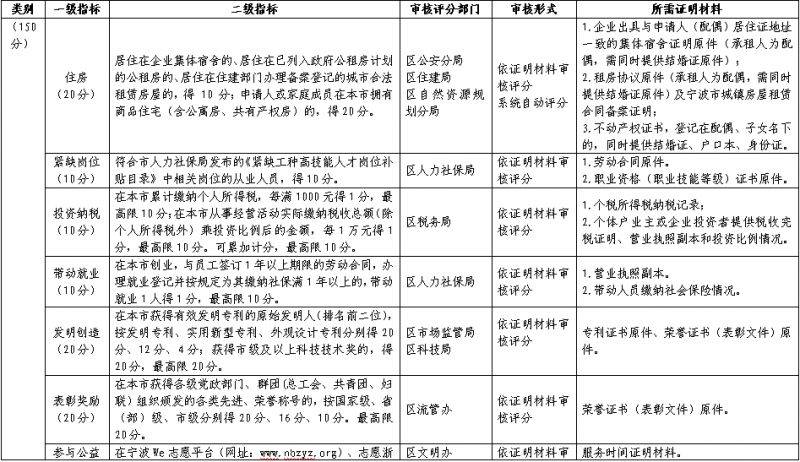2025年奉化区流动人口随迁子女义务教育阶段积分入学办法公告(3) 2025年奉化区流动人口随迁子女义务教育阶段积分入学办法公告(3)