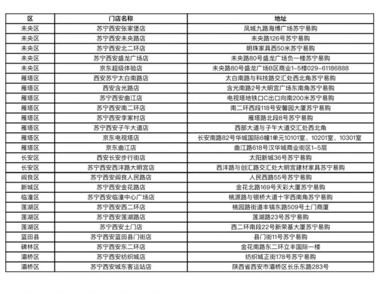 西安家电以旧换新补贴2025年（补贴时间+补贴品类+领券+使用）（6）