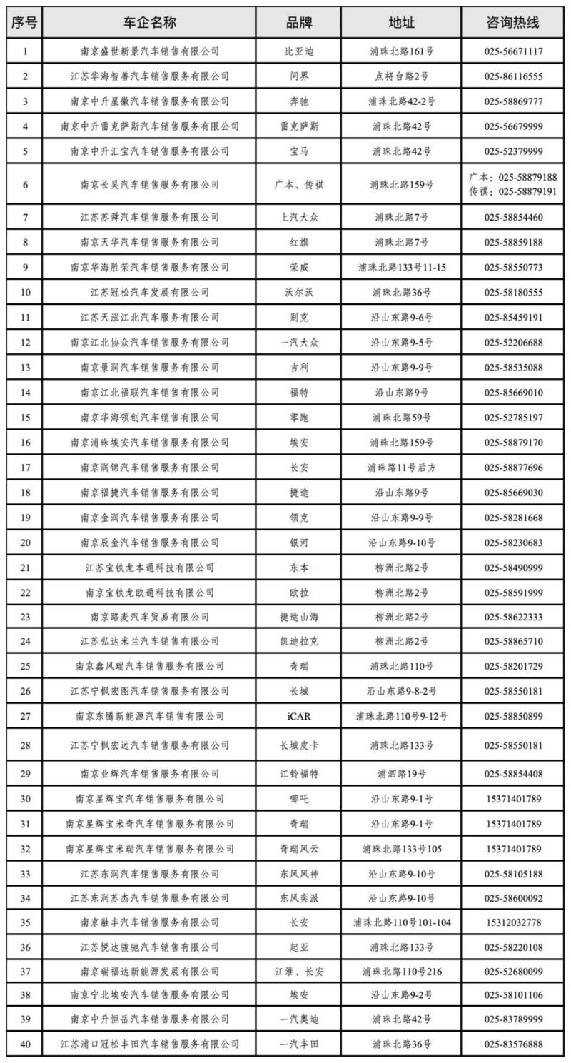 2025南京泰山街道汽车消费补贴申领指南（时间+入口+流程）（5）