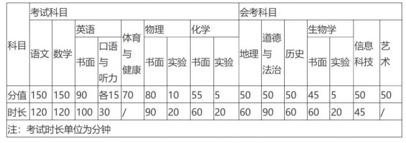 2025年淄博初中学业水平考试科目与范围