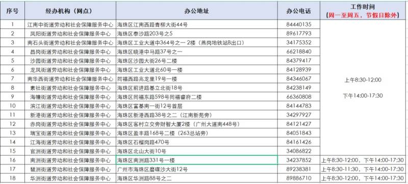2025广州申领失业保险金办理地点汇总（地址+办公时间）（2）