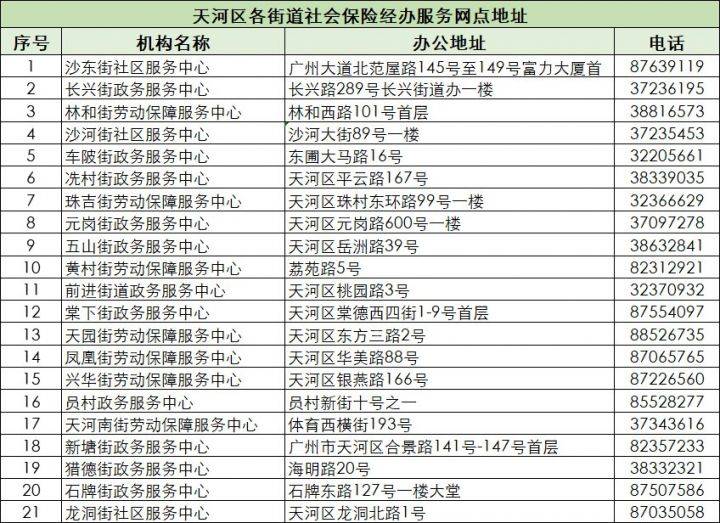2025广州申领失业保险金办理地点汇总（地址+办公时间）（5）