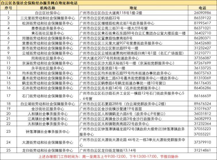 2025广州申领失业保险金办理地点汇总（地址+办公时间）（4）