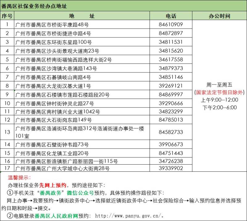 2025广州申领失业保险金办理地点汇总（地址+办公时间）（6）