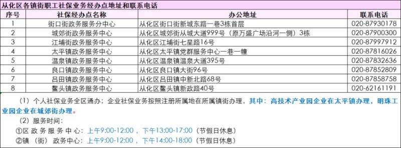 2025广州申领失业保险金办理地点汇总（地址+办公时间）（11）