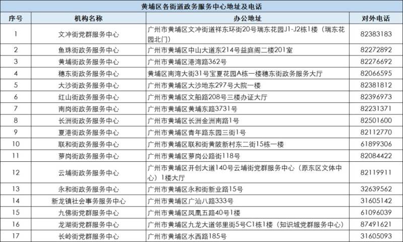 2025广州申领失业保险金办理地点汇总（地址+办公时间）（8）