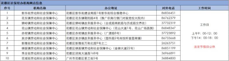 2025广州申领失业保险金办理地点汇总（地址+办公时间）（7）