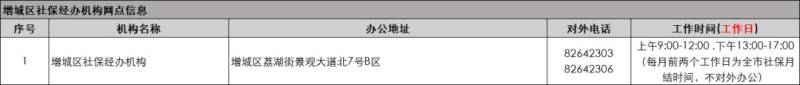 2025广州申领失业保险金办理地点汇总（地址+办公时间）（10）