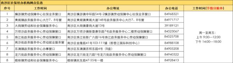 2025广州申领失业保险金办理地点汇总（地址+办公时间）（9）