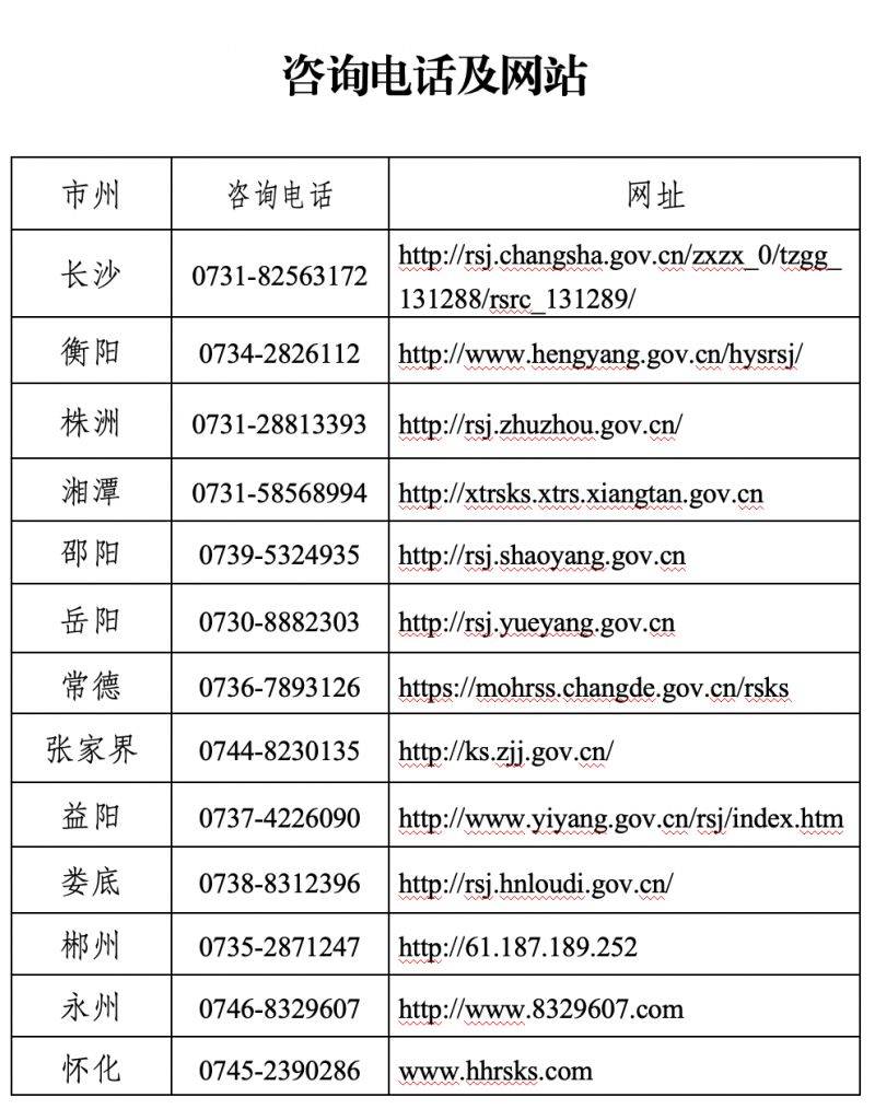 2025岳阳社会工作者职业资格考试报考指南(时间+条件+流程)(3) 2025岳阳社会工作者职业资格考试报考指南(时间+条件+流程)(3)