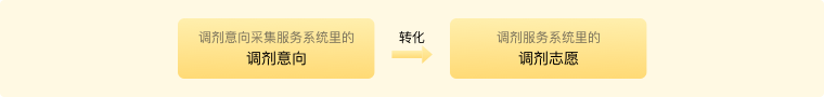 2025考研调剂系统几号开放？