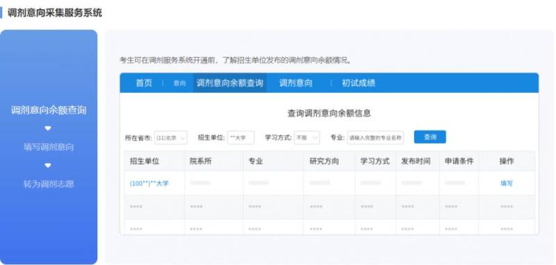 2025考研调剂信息在哪查询？