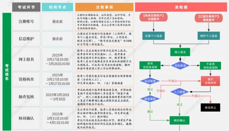 2025上海社工考试报名官网入口+报名流程（3）