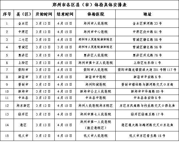 2025郑州市普通高招体检安排公告 2025郑州市普通高招体检安排公告