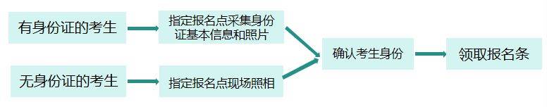2025年陕西商洛市中考报名时间+地点+入口(3) 2025年陕西商洛市中考报名时间+地点+入口(3)