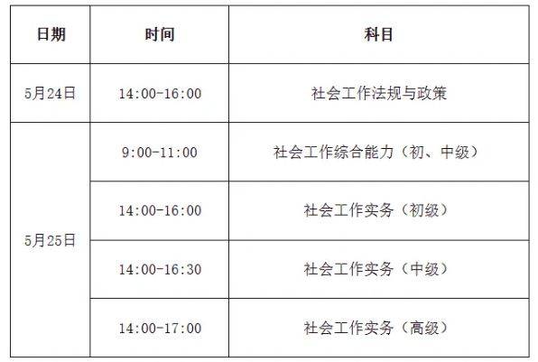 2025浙江社工考试报名指南(时间+入口+对象) 2025浙江社工考试报名指南(时间+入口+对象)