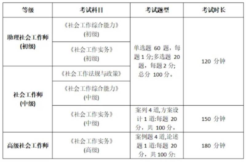 2025浙江社工考试报名指南(时间+入口+对象)(2) 2025浙江社工考试报名指南(时间+入口+对象)(2)