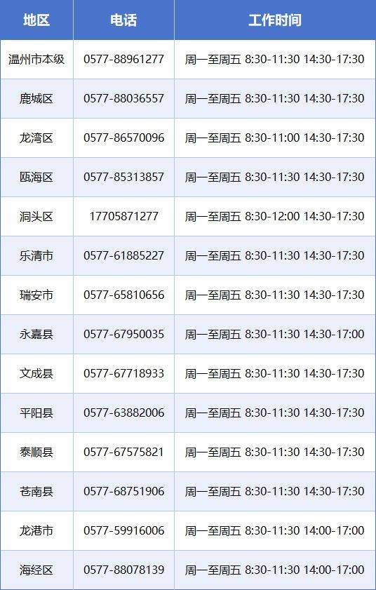 2025浙江温州社会工作者考试报名时间+流程+电话（2）