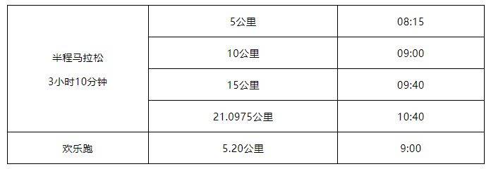 2025年泉港半程马拉松几点开始比赛？ 