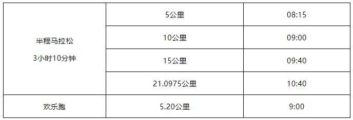 2025年泉港半程马拉松成绩查询时间
