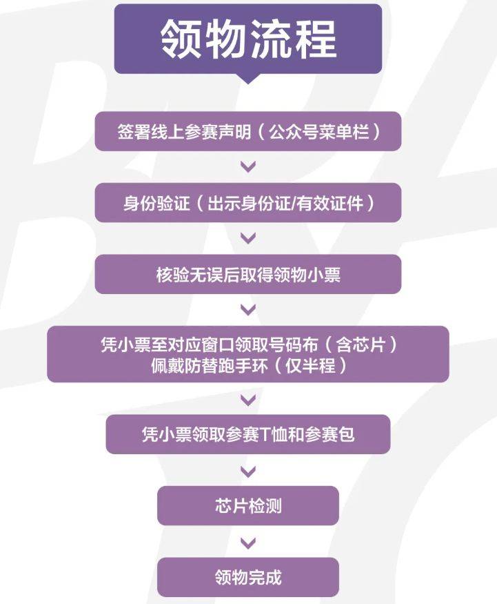 2025重庆女子半程马拉松赛领取攻略（时间+地点+流程）