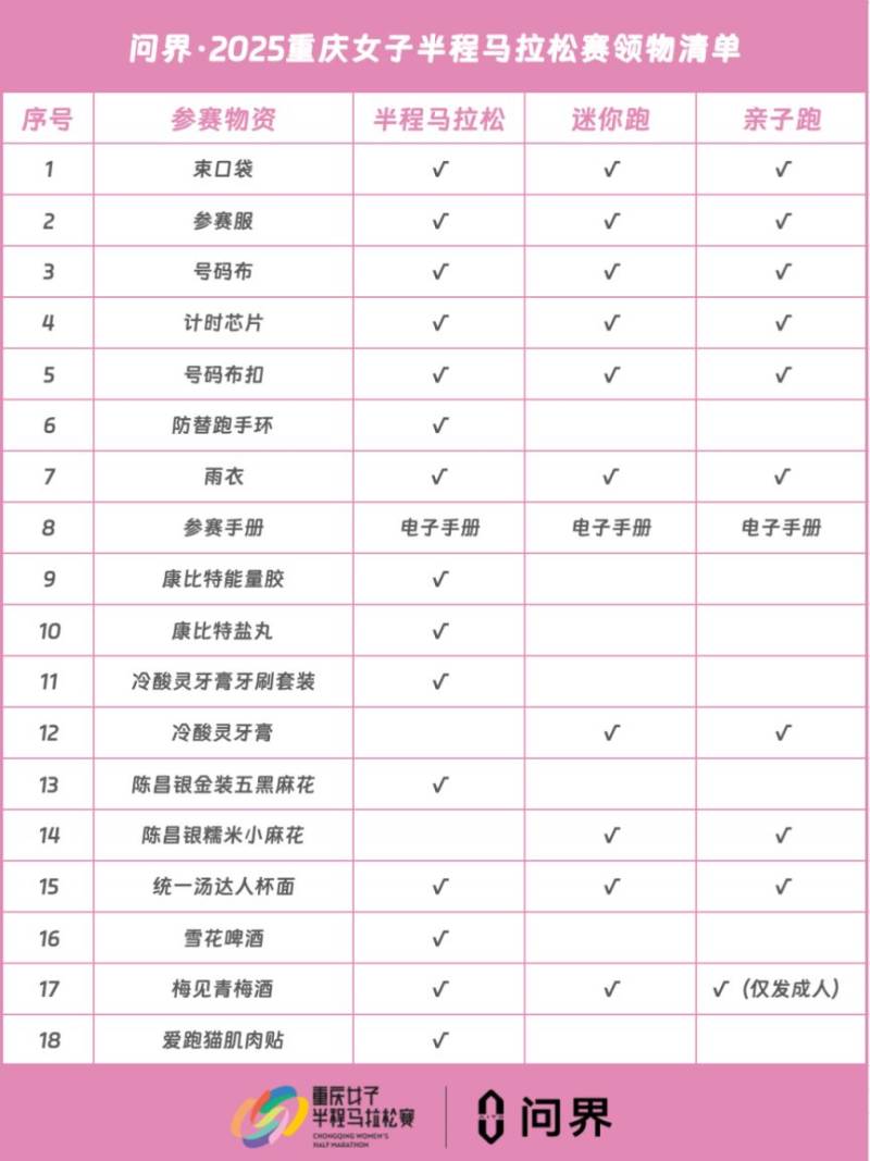 2025重庆女子半程马拉松赛领取攻略（时间+地点+流程）（3）