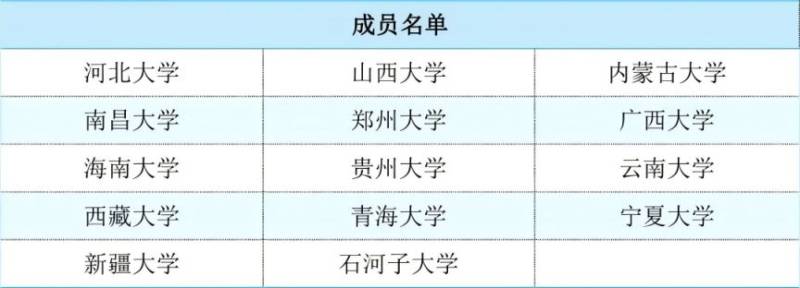“Z14”高校名单